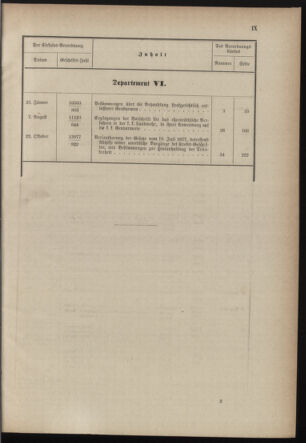 Verordnungsblatt für die Kaiserlich-Königliche Landwehr 18761231 Seite: 25