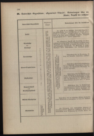 Verordnungsblatt für die Kaiserlich-Königliche Landwehr 18761231 Seite: 8