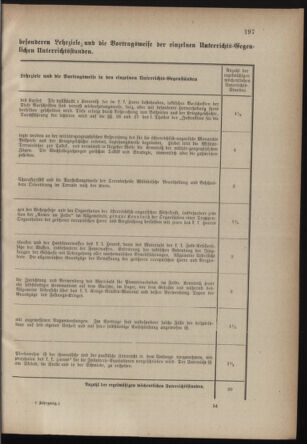 Verordnungsblatt für die Kaiserlich-Königliche Landwehr 18761231 Seite: 9