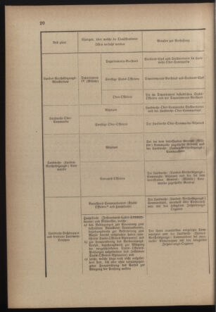 Verordnungsblatt für die Kaiserlich-Königliche Landwehr 18770117 Seite: 14