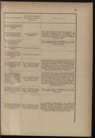 Verordnungsblatt für die Kaiserlich-Königliche Landwehr 18770117 Seite: 15