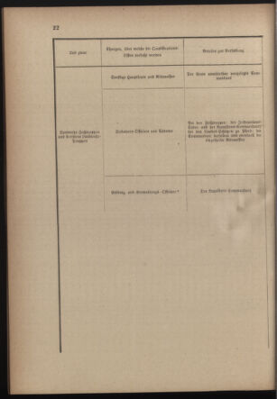 Verordnungsblatt für die Kaiserlich-Königliche Landwehr 18770117 Seite: 16