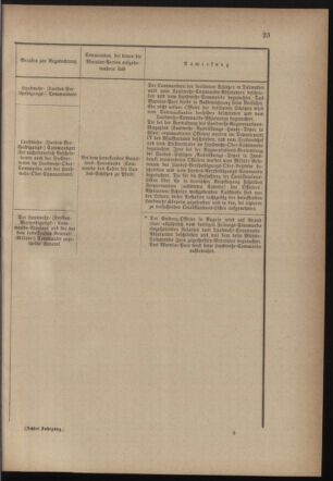 Verordnungsblatt für die Kaiserlich-Königliche Landwehr 18770117 Seite: 17