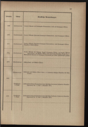 Verordnungsblatt für die Kaiserlich-Königliche Landwehr 18770117 Seite: 21