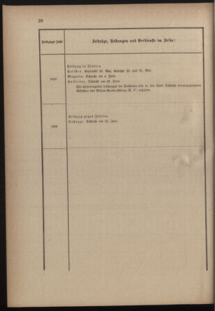 Verordnungsblatt für die Kaiserlich-Königliche Landwehr 18770117 Seite: 22