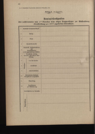 Verordnungsblatt für die Kaiserlich-Königliche Landwehr 18770117 Seite: 42