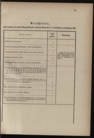 Verordnungsblatt für die Kaiserlich-Königliche Landwehr 18770322 Seite: 3