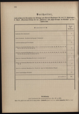 Verordnungsblatt für die Kaiserlich-Königliche Landwehr 18770713 Seite: 6