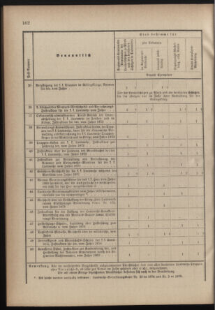 Verordnungsblatt für die Kaiserlich-Königliche Landwehr 18770808 Seite: 10