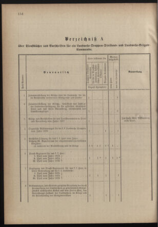 Verordnungsblatt für die Kaiserlich-Königliche Landwehr 18770808 Seite: 2