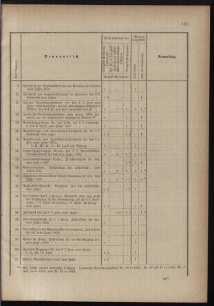 Verordnungsblatt für die Kaiserlich-Königliche Landwehr 18770808 Seite: 3