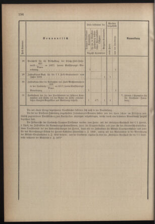 Verordnungsblatt für die Kaiserlich-Königliche Landwehr 18770808 Seite: 4