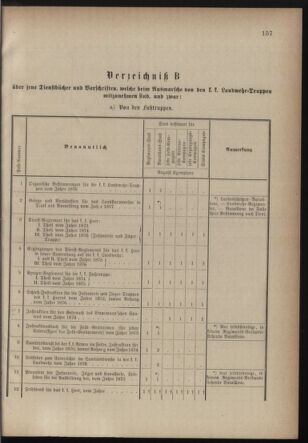 Verordnungsblatt für die Kaiserlich-Königliche Landwehr 18770808 Seite: 5