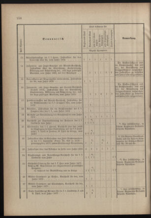 Verordnungsblatt für die Kaiserlich-Königliche Landwehr 18770808 Seite: 6