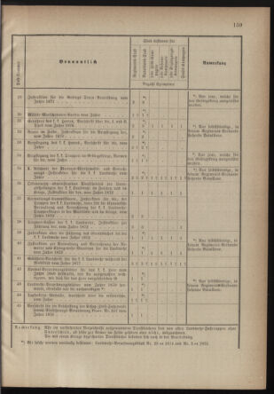 Verordnungsblatt für die Kaiserlich-Königliche Landwehr 18770808 Seite: 7