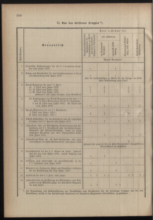 Verordnungsblatt für die Kaiserlich-Königliche Landwehr 18770808 Seite: 8