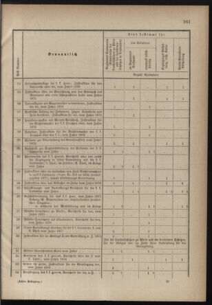 Verordnungsblatt für die Kaiserlich-Königliche Landwehr 18770808 Seite: 9