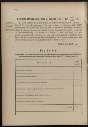 Verordnungsblatt für die Kaiserlich-Königliche Landwehr 18770828 Seite: 10