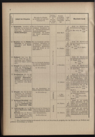 Verordnungsblatt für die Kaiserlich-Königliche Landwehr 18770907 Seite: 10