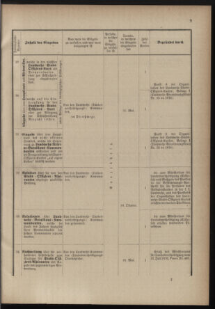 Verordnungsblatt für die Kaiserlich-Königliche Landwehr 18770907 Seite: 11