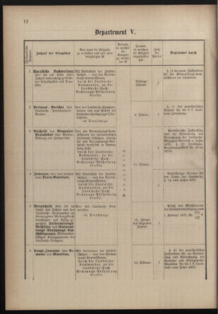 Verordnungsblatt für die Kaiserlich-Königliche Landwehr 18770907 Seite: 14