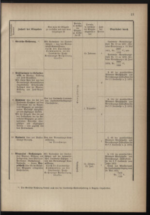 Verordnungsblatt für die Kaiserlich-Königliche Landwehr 18770907 Seite: 15