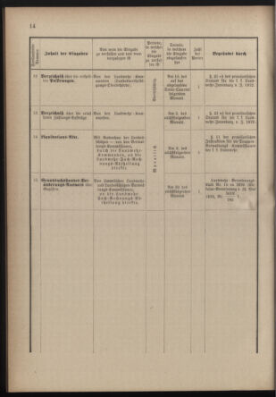 Verordnungsblatt für die Kaiserlich-Königliche Landwehr 18770907 Seite: 16