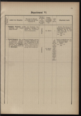 Verordnungsblatt für die Kaiserlich-Königliche Landwehr 18770907 Seite: 17