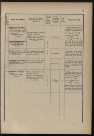 Verordnungsblatt für die Kaiserlich-Königliche Landwehr 18770907 Seite: 19