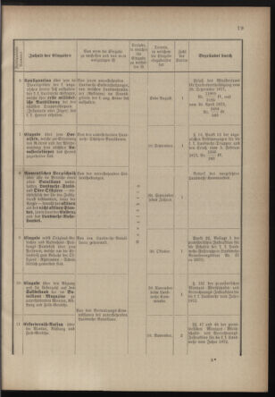 Verordnungsblatt für die Kaiserlich-Königliche Landwehr 18770907 Seite: 21