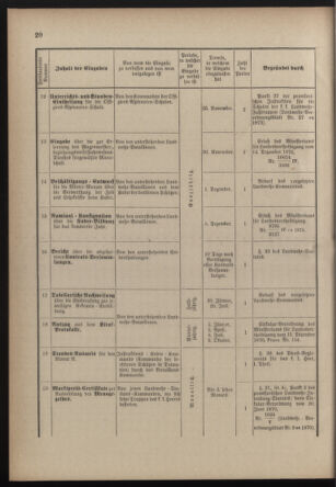 Verordnungsblatt für die Kaiserlich-Königliche Landwehr 18770907 Seite: 22