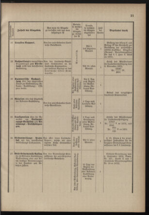 Verordnungsblatt für die Kaiserlich-Königliche Landwehr 18770907 Seite: 23