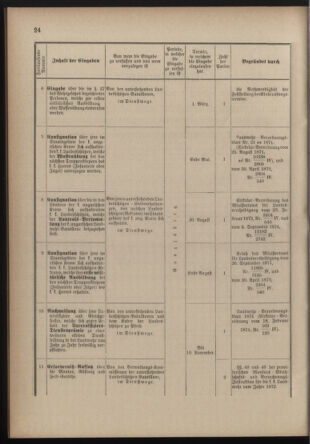 Verordnungsblatt für die Kaiserlich-Königliche Landwehr 18770907 Seite: 26