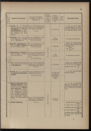 Verordnungsblatt für die Kaiserlich-Königliche Landwehr 18770907 Seite: 27