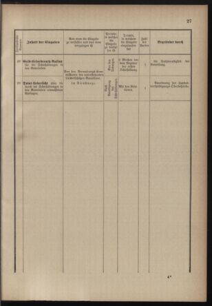 Verordnungsblatt für die Kaiserlich-Königliche Landwehr 18770907 Seite: 29