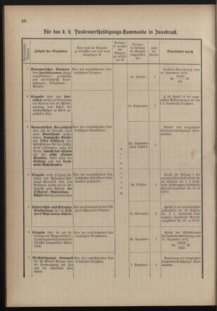 Verordnungsblatt für die Kaiserlich-Königliche Landwehr 18770907 Seite: 30