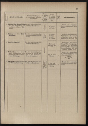 Verordnungsblatt für die Kaiserlich-Königliche Landwehr 18770907 Seite: 31