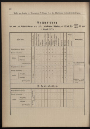 Verordnungsblatt für die Kaiserlich-Königliche Landwehr 18770907 Seite: 32