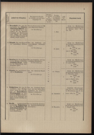 Verordnungsblatt für die Kaiserlich-Königliche Landwehr 18770907 Seite: 7