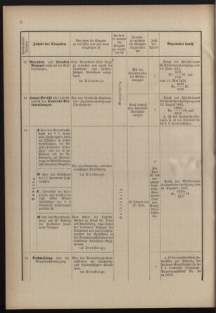 Verordnungsblatt für die Kaiserlich-Königliche Landwehr 18770907 Seite: 8