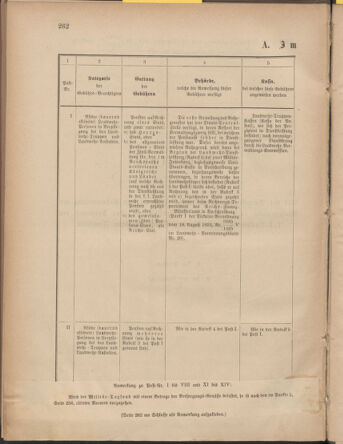 Verordnungsblatt für die Kaiserlich-Königliche Landwehr 18771228 Seite: 22