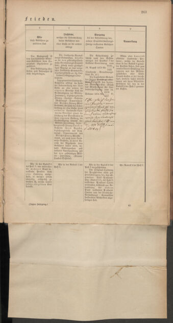 Verordnungsblatt für die Kaiserlich-Königliche Landwehr 18771228 Seite: 23