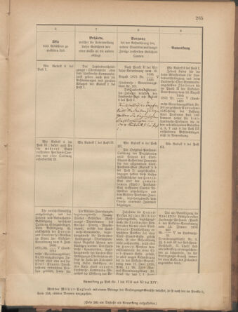 Verordnungsblatt für die Kaiserlich-Königliche Landwehr 18771228 Seite: 25