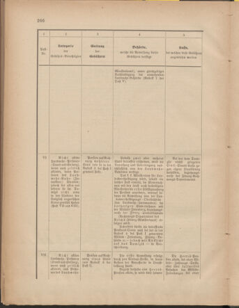 Verordnungsblatt für die Kaiserlich-Königliche Landwehr 18771228 Seite: 26