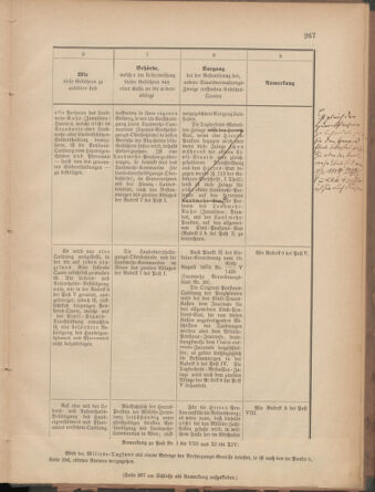 Verordnungsblatt für die Kaiserlich-Königliche Landwehr 18771228 Seite: 27