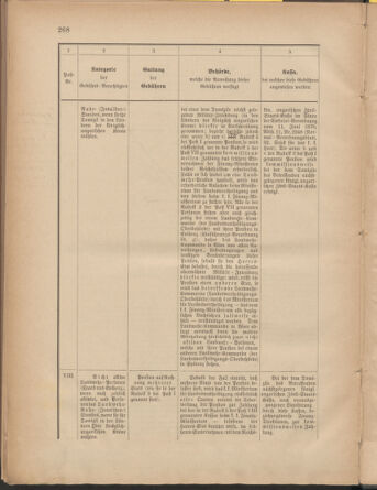 Verordnungsblatt für die Kaiserlich-Königliche Landwehr 18771228 Seite: 28