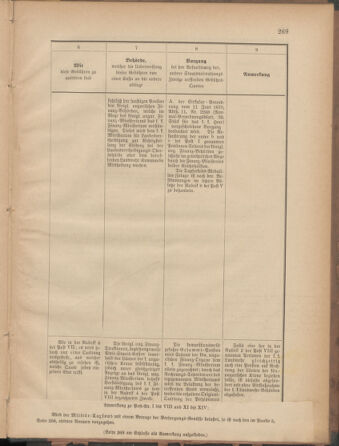 Verordnungsblatt für die Kaiserlich-Königliche Landwehr 18771228 Seite: 29