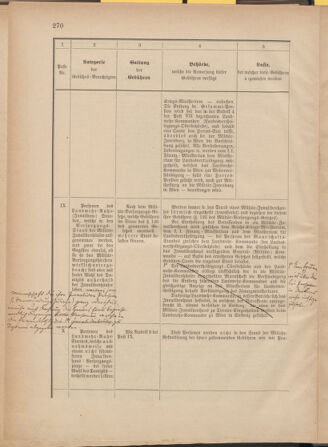 Verordnungsblatt für die Kaiserlich-Königliche Landwehr 18771228 Seite: 30