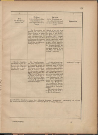 Verordnungsblatt für die Kaiserlich-Königliche Landwehr 18771228 Seite: 31