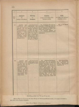 Verordnungsblatt für die Kaiserlich-Königliche Landwehr 18771228 Seite: 32